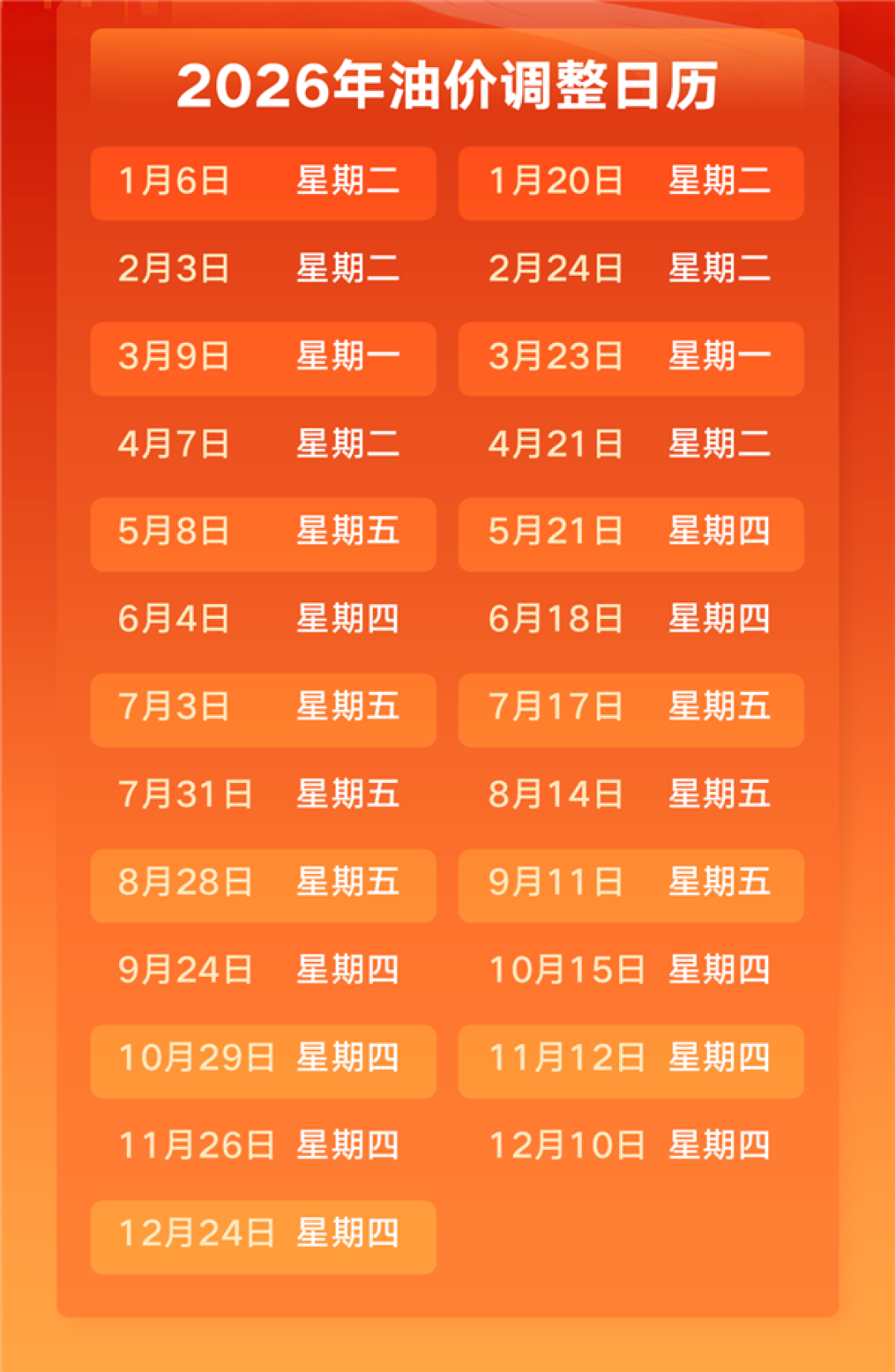终于要降了!6月4日24时油价将调整:加一箱油预计少花11元