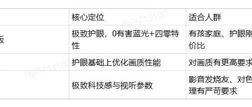2026家庭影院选购指南：海信激光电视星光S1系列如何重塑客厅视听？