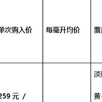从综合功效到长期投入，多效美白精华的选择指南来了