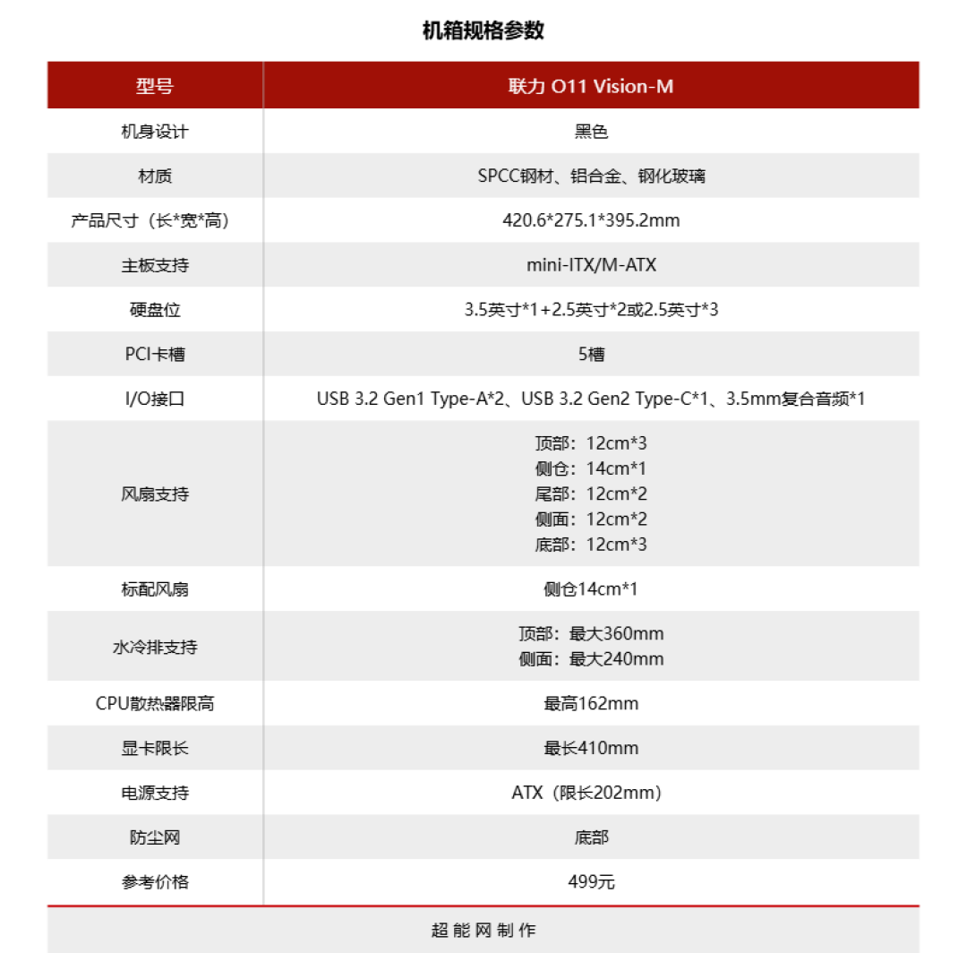 联力O11 Vision M机箱评测:真正分仓的紧凑“玻璃”房