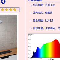 儿童护眼台灯怎么选择？护眼灯热门排行分析，不踩雷选购攻略分享