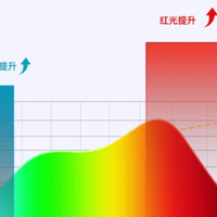 落地护眼台灯哪个品牌好用又实惠？护眼台灯实用攻略，护眼且高效