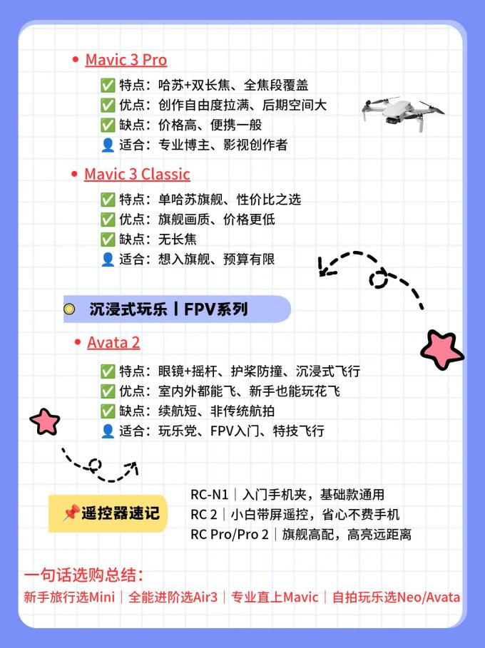 大疆无人机