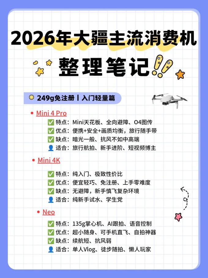 大疆无人机