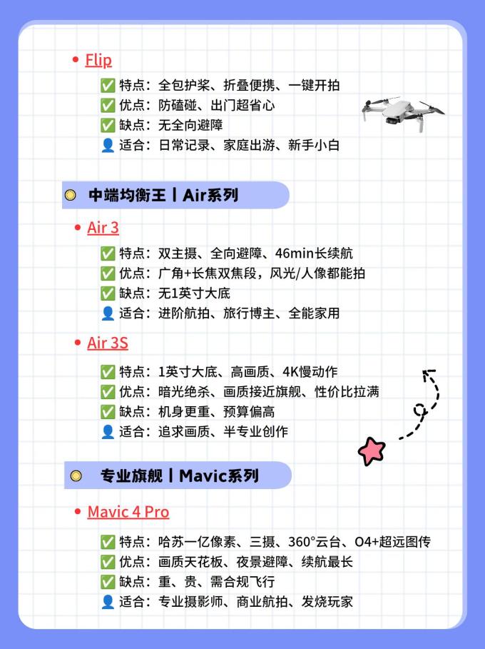 大疆无人机