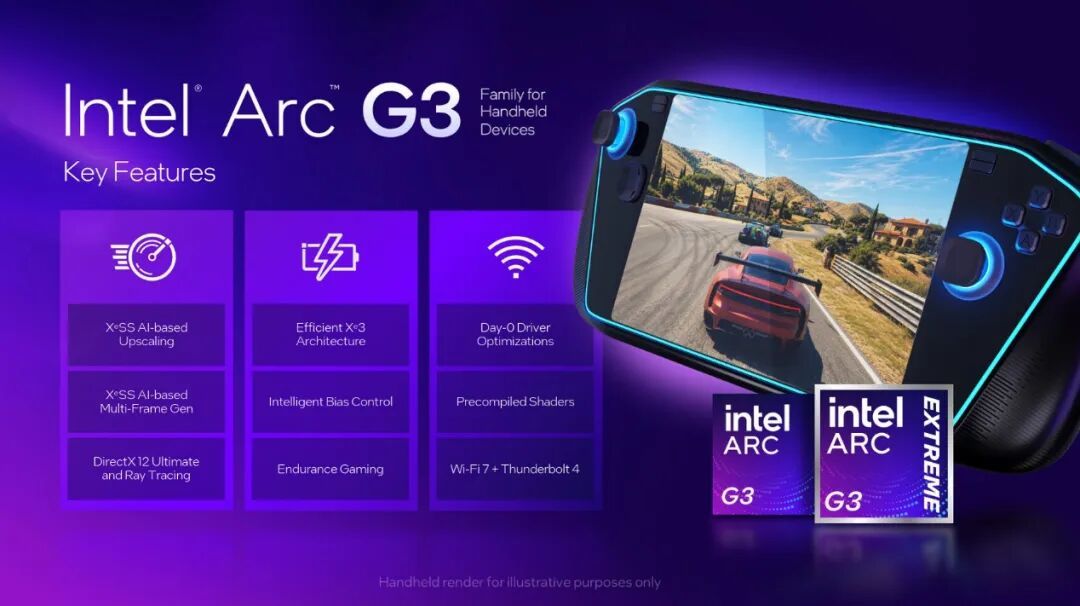 英特尔Arc G3 CPU家族正式发布,面向掌上游戏PC