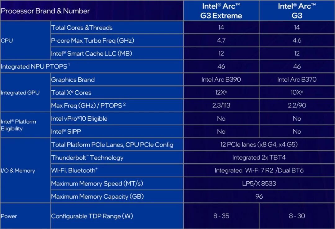 英特尔Arc G3 CPU家族正式发布,面向掌上游戏PC