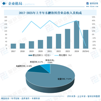 东鹏销量第一却最不提神？高糖真相和选对能量饮料的3个关键问题