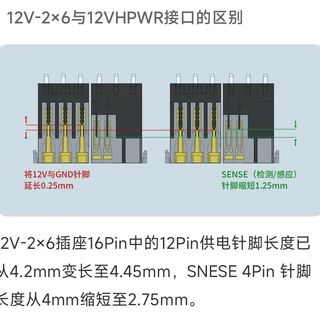 装RTX 5080别只听“咔哒”声!这根线没插对可能烧显卡