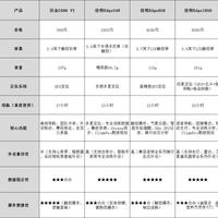 佳明Edge 540 vs 1050：别被触控迷惑，选对码表才不后悔