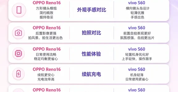 OPPO Reno16 vs vivo S60