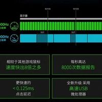 349元小米电竞鼠标能打职业旗舰？深度拆解小米VS罗技真实差距