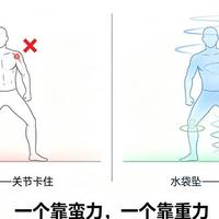 把身体当水袋：用“垂坠感”自动拉开关节间隙
