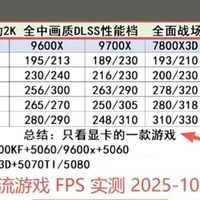 装机必看！主流游戏CPU+显卡实测帧率全解析✨