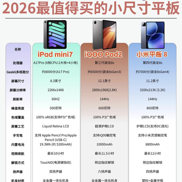 2026小尺寸平板闭眼入指南！3款热门机型对比