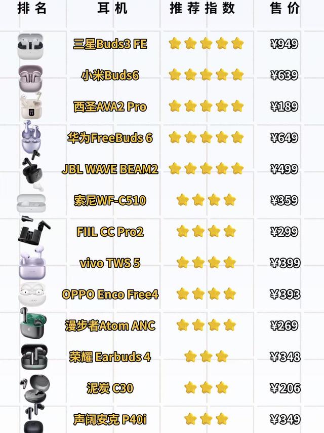 618蓝牙耳机Top15清单|全价位闭眼抄作业✨