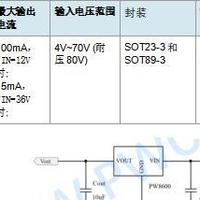 36V转5V,3.3V降压芯片，大电流方案需注意LDO后级耐压与散热