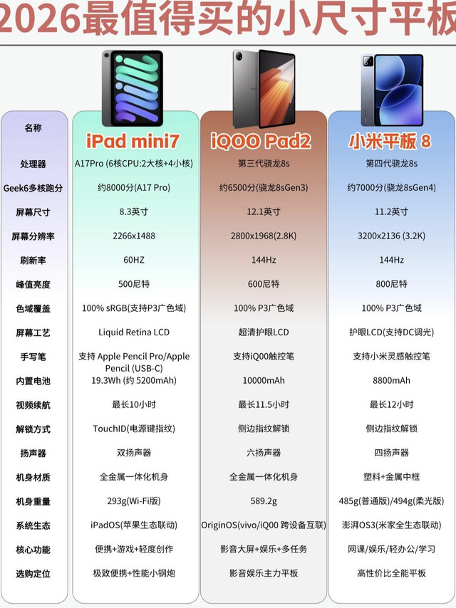 2026小尺寸平板闭眼入指南｜3款热门机型全解析✨