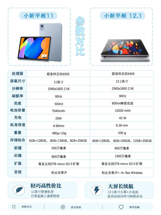 小新平板11 vs 12.1｜纠结党直接抄作业✨