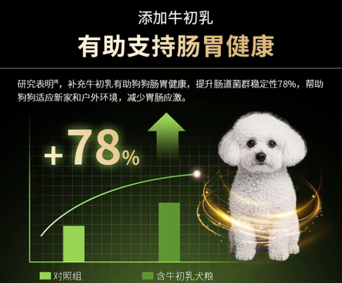 冠能狗粮