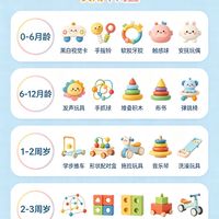 1-15岁孩子六一礼物指南