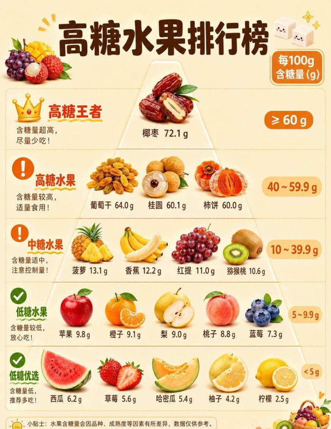 新鲜水果
