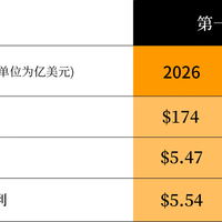 卡特彼勒靠AI供电逆袭，小松沃尔沃为何掉队？三大巨头真实竞争力拆解