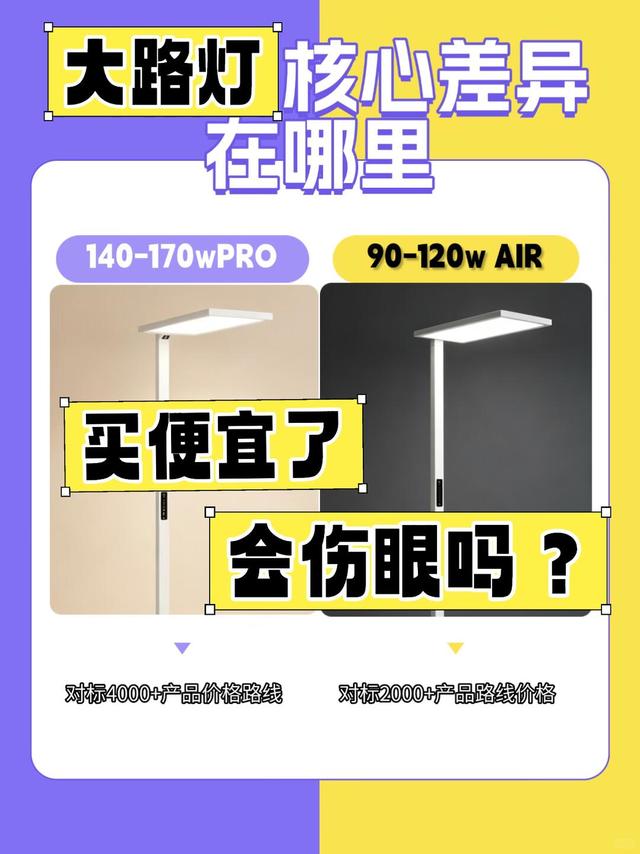 大路灯差800块，会不会让孩子眼睛近视？
咱们价格不是最低，工艺也不是最贵路线，但综合均衡度和护眼效果，同类型里我们给到客户产品售前+售后服务 放心的选择。
那么 纠结大路灯选Air90-120w还是