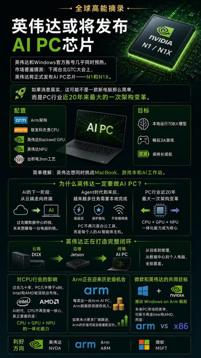 英伟达CPU
