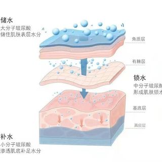 喷雾越喷越干？90%的人用错了，正确用法在这