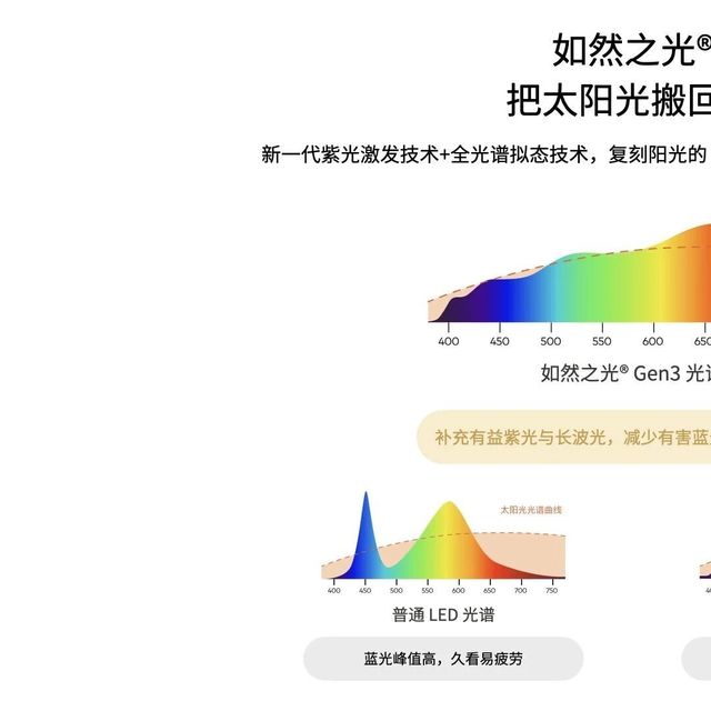 灯具选购解决方案｜七大品牌横评 ，lipro 打造全屋健康照明方案