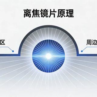 万元防控镜片真比千元的好十倍？验光师拆解四大品牌真实差距