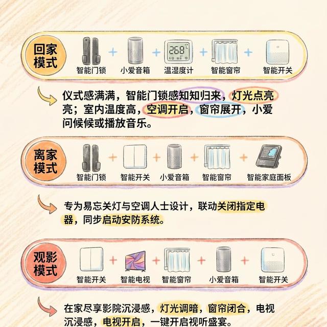 断网灯就灭？你家智能开关可能根本没选对