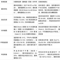 运动感玛丽珍鞋：宽脚高脚背也能舒适通勤
