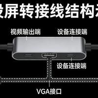 Type-C转HDMI总黑屏？三款热门线横评，避坑指南来了