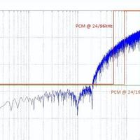 百元耳机听无损？别被Hi-Res金标骗了，真相在这