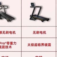 健身预算分配与装备推荐