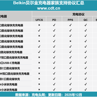 67W氮化镓快充怎么选？贝尔金VS小冰雹，谁更适合你的充电习惯？