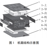 机箱随便放？温度飙升10℃的真相，90%的人根本没搞懂风道逻辑