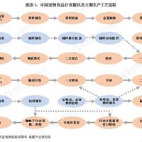 国产高鲜肉狗粮怎么选？三款热门实测对比，避开营销陷阱