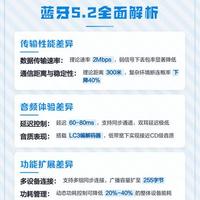 HE1000 WiFi vs Svanar Wireless LE：无线HiFi怎么选才不踩坑？