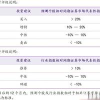 经管书怎么选？中信和蓝狮子到底谁更值得读