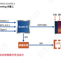 2304分区Mini LED怎么选？实测TCL C3A Pro和海信大圣G9谁更抗光晕