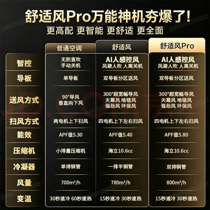 海尔空调