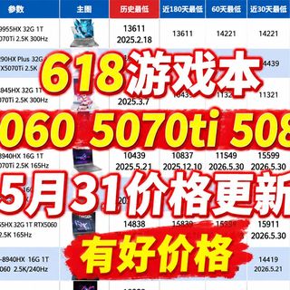 618游戏本5060/5070/5070Ti/5080四显卡连播，618第二波前最后摸底