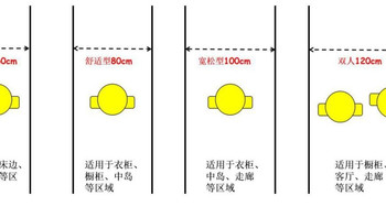 掌握基础尺寸再动工，可直接套用的全屋尺寸布局！ 