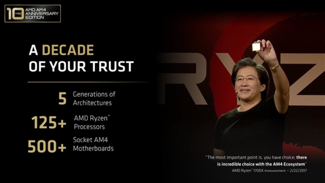 AMD正式官宣!AM5插槽寿命延长至2029年:Zen7也不用换主板了