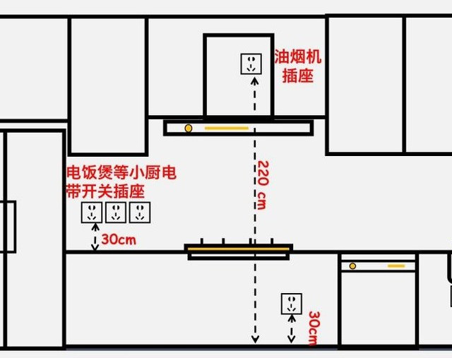 全屋电路设计及插座预留，隐藏工程重于表面工程！