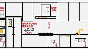 全屋电路设计及插座预留，隐藏工程重于表面工程！ 
