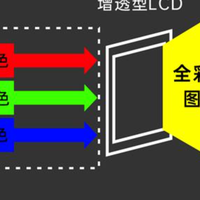 别再被“4K”忽悠了！2026年看世界杯投影仪怎么选？一篇说透